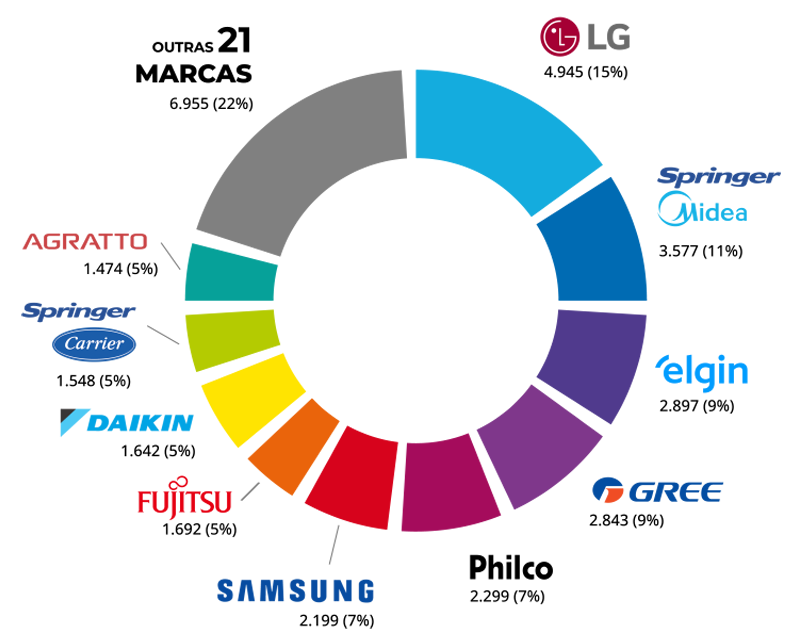 WebPrice Reports Ar Condicionado