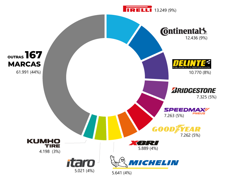 WebPrice Reports Pneu