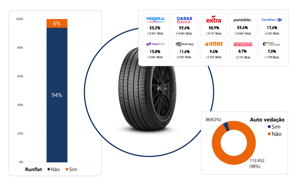 WebPrice Reports Pneu