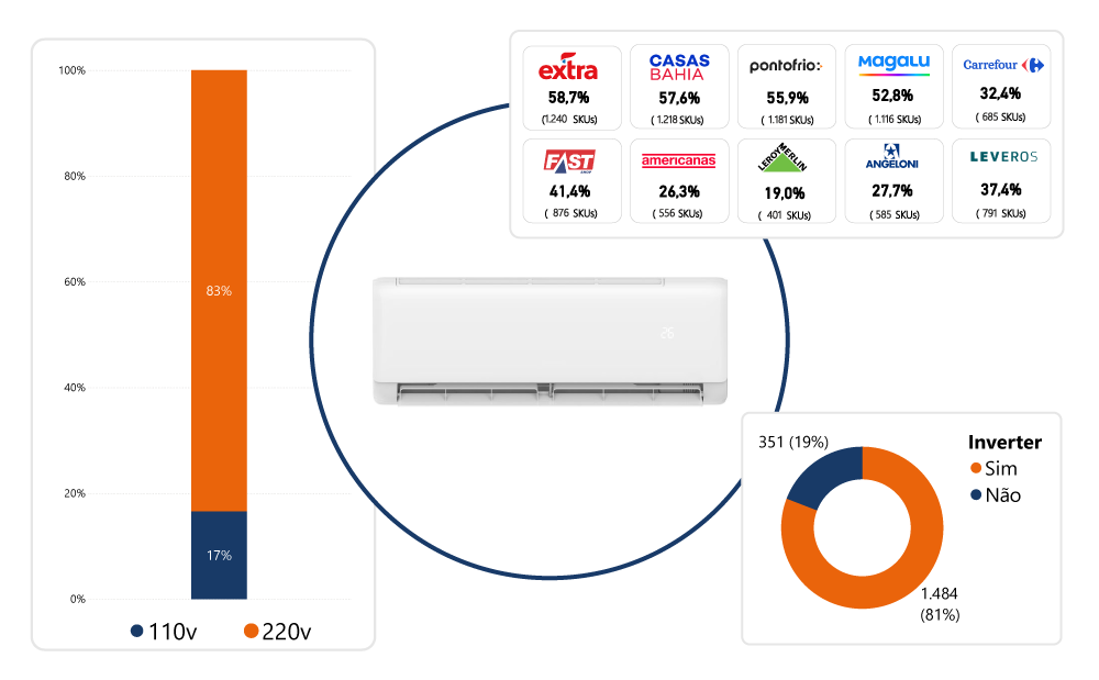 WebPrice Reports Ar Condicionado